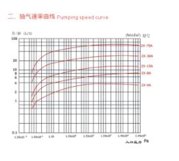 抽氣速率曲線圖.jpg